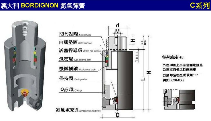 bordignon、氮氣彈簧 模具彈簧、模具緊固件