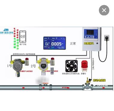 防爆可燃?xì)怏w報(bào)警器固定式工業(yè)燃?xì)鈭?bào)警器壁掛式有毒氣體檢測(cè)儀