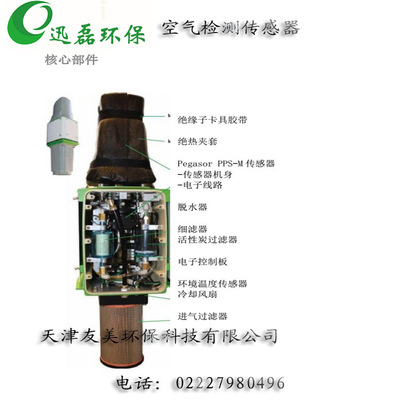 佩卡索爾 城市空氣檢測傳感器