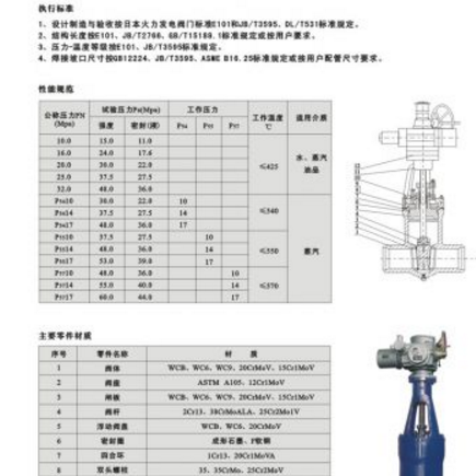 汽機旁路電動閘閥、電動閘閥用途
