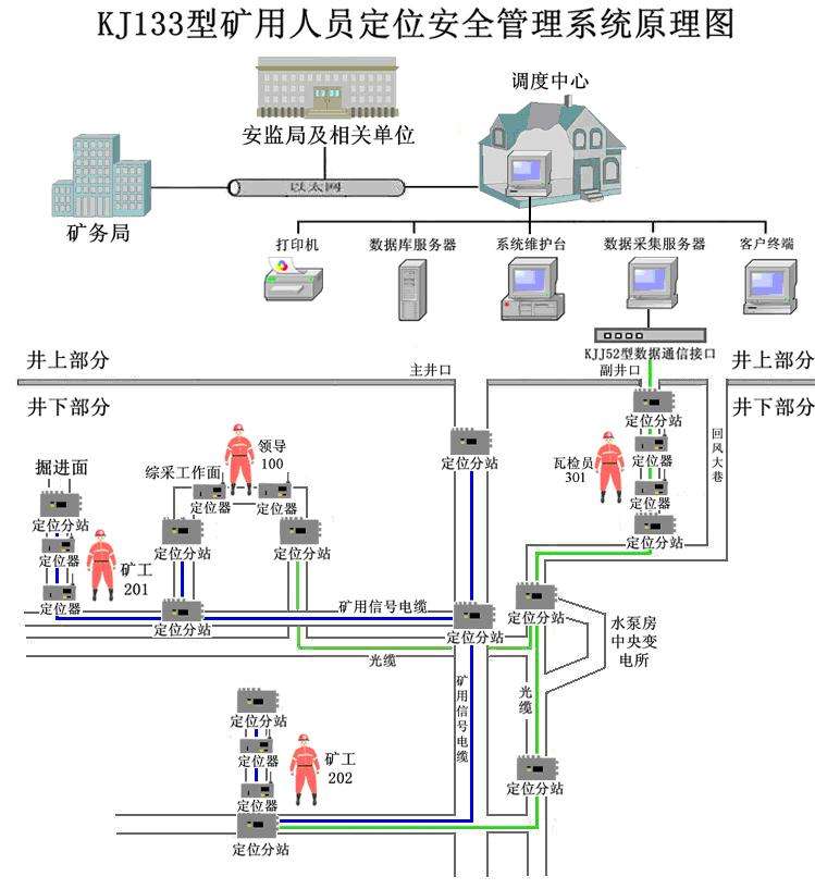 武威礦山人員定位系統(tǒng)商家