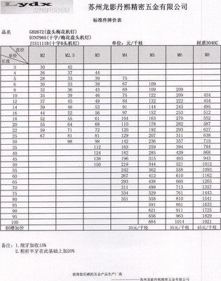 機(jī)加工不銹鋼螺釘GB2672盤梅機(jī)釘盤十、盤梅JIS1111B 十B頭