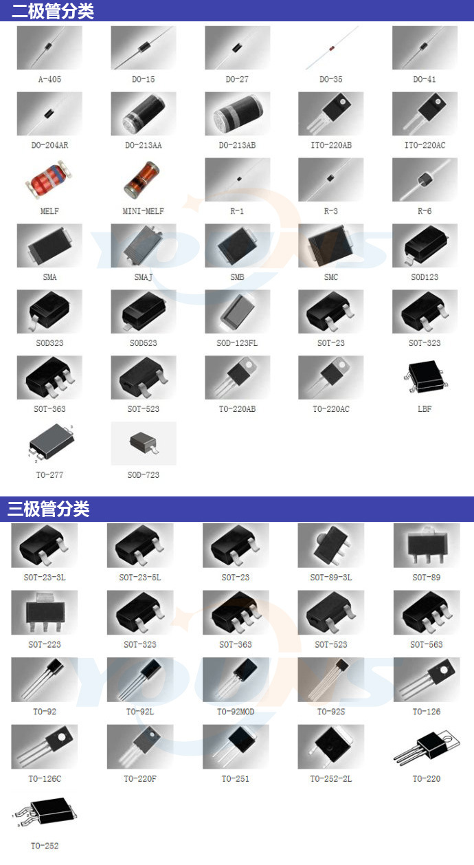二三極管分類封裝