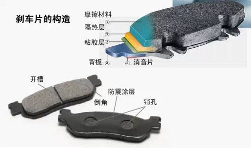 剎車(chē)片構(gòu)造