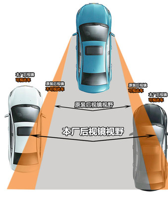 扇形 無邊汽車后視鏡小圓鏡倒車反光盲點(diǎn)鏡360度可調(diào)廣角輔助鏡