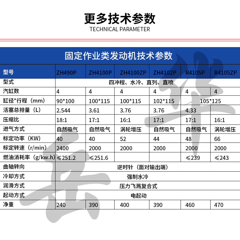 固定作業(yè)發(fā)動(dòng)機(jī)參數(shù)