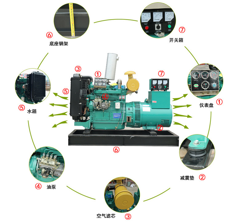 柴油發(fā)電機(jī)組細(xì)節(jié)圖