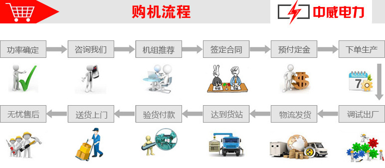 中威電力購(gòu)物流程