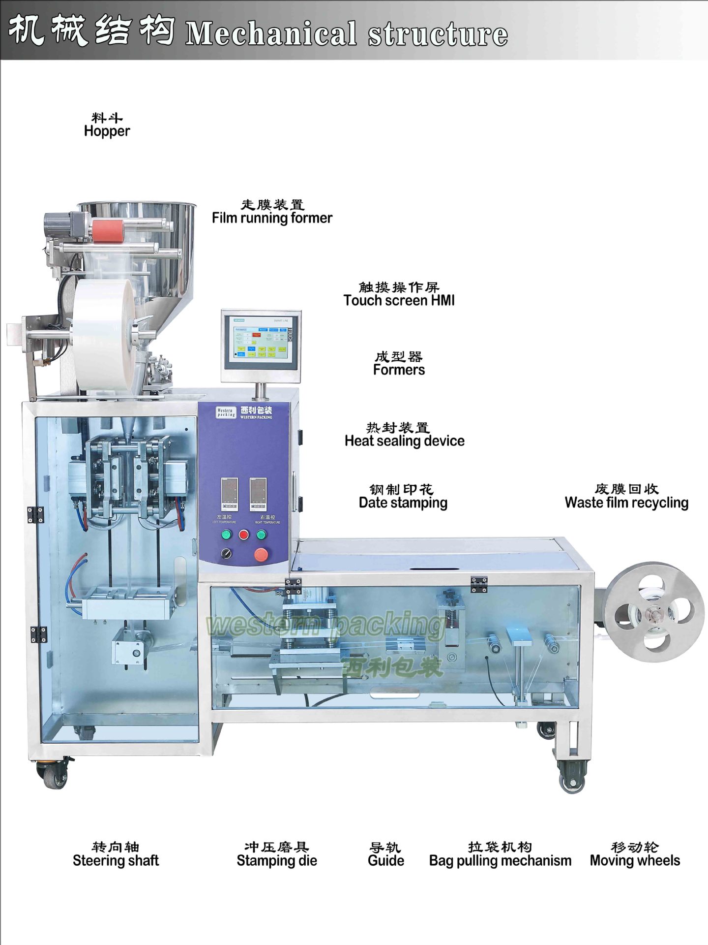 機(jī)械結(jié)構(gòu)
