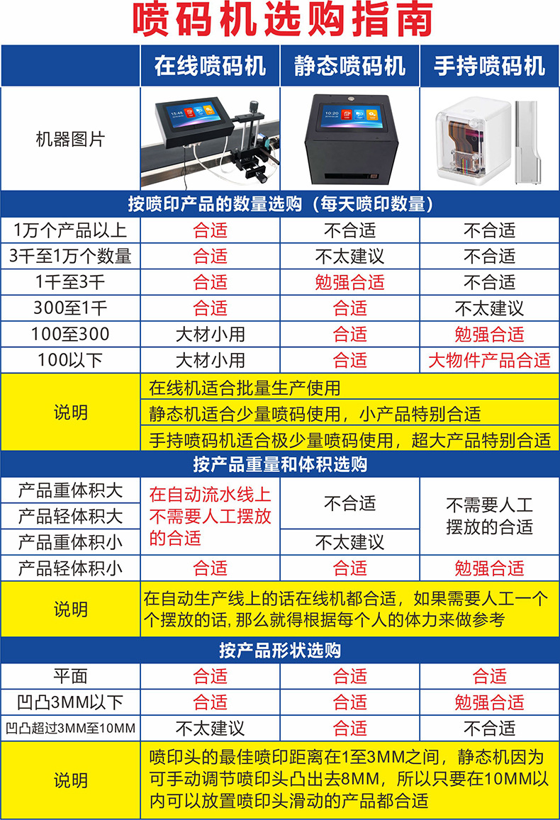 噴碼機選購指南