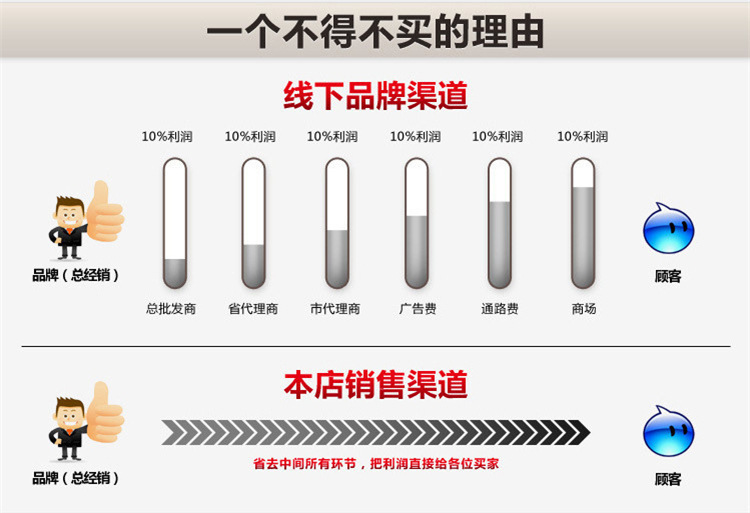 購(gòu)買(mǎi)理由