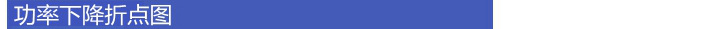 功率下降折點圖