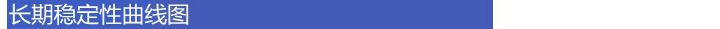 長期穩(wěn)定性曲線圖