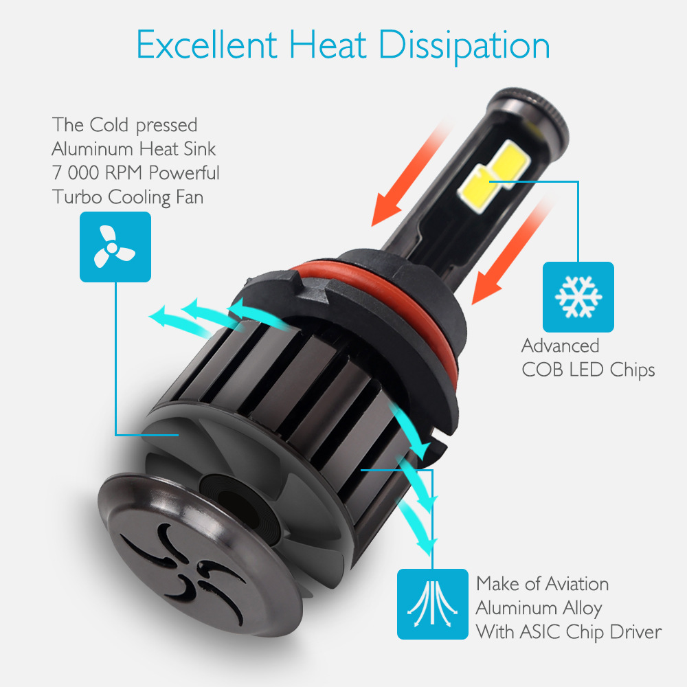 COB LED汽車前大燈H79005改裝近光燈霧燈60W摩托車大燈電商亞馬遜