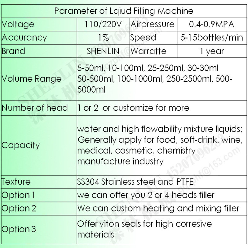 液體灌裝機參數(shù)表EN