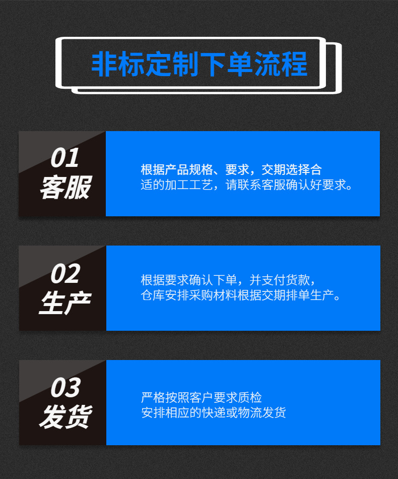 非標(biāo)定制下單流程 (1)