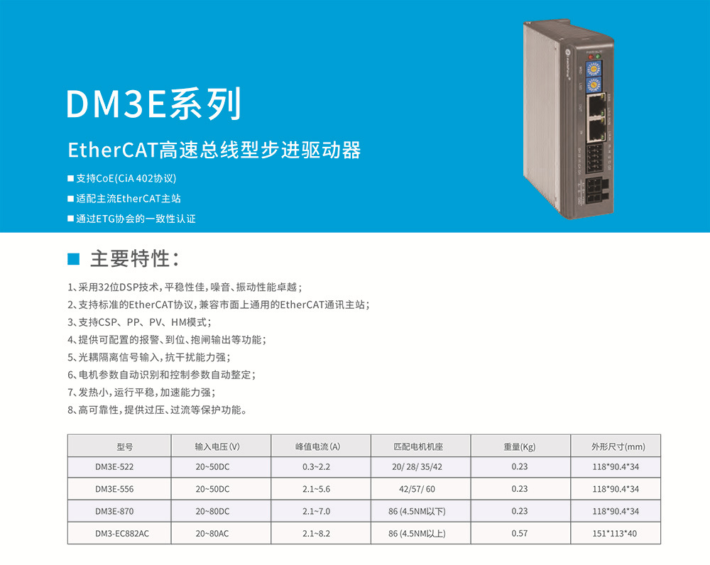 DM3E產(chǎn)品特征.jpg