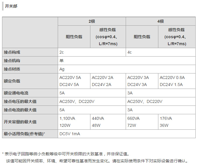 開關(guān)部-參數(shù)