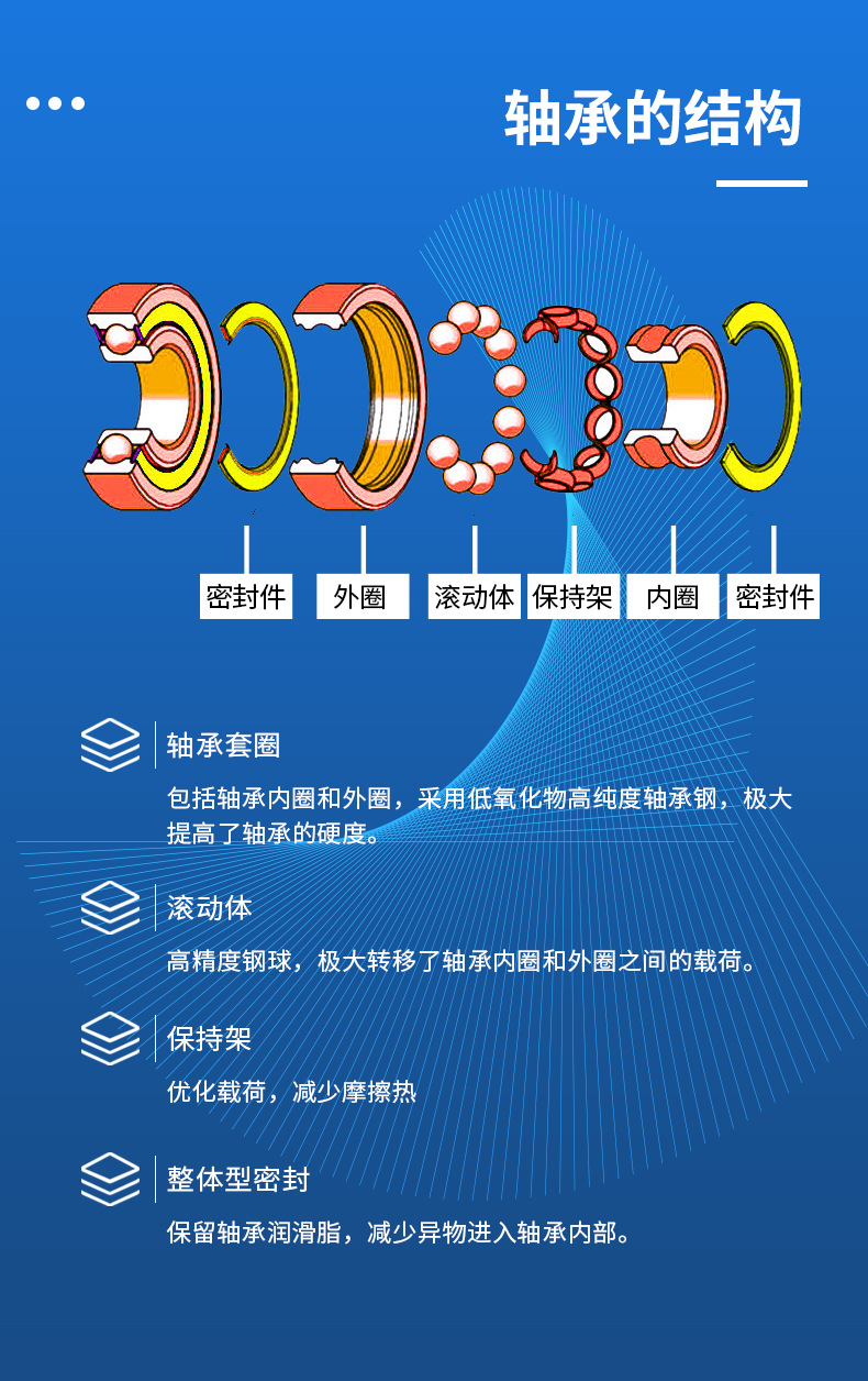 優(yōu)微軸承詳情頁(1)_04