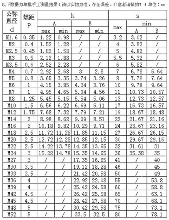 不銹鋼外六角螺絲