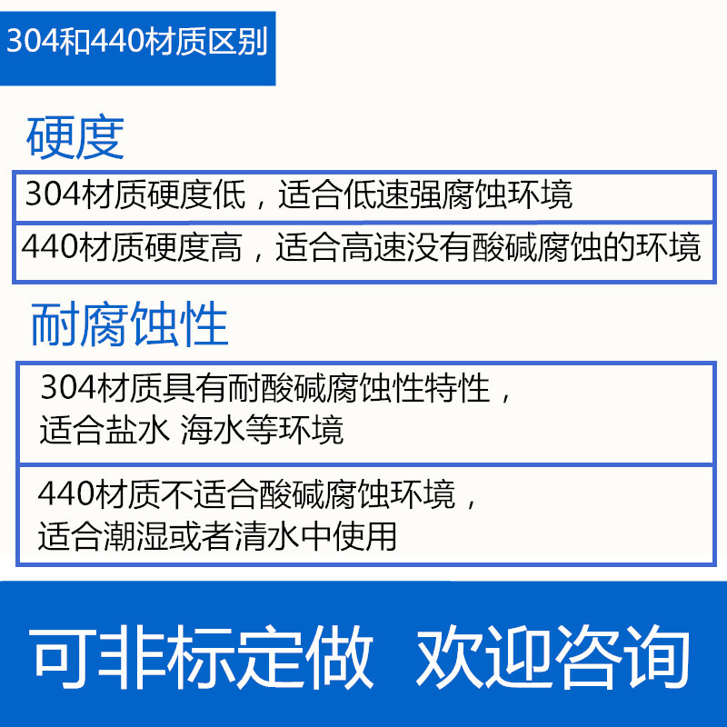 304   440區(qū)別