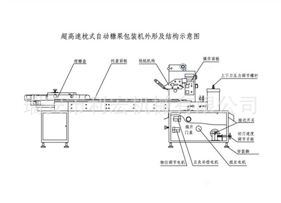 糖果機(jī)結(jié)果示意圖
