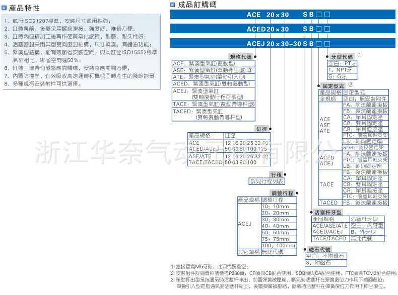 TACE緊湊型氣缸詳情_(kāi)12