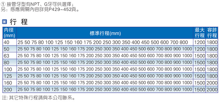SIL系列帶鎖型_07
