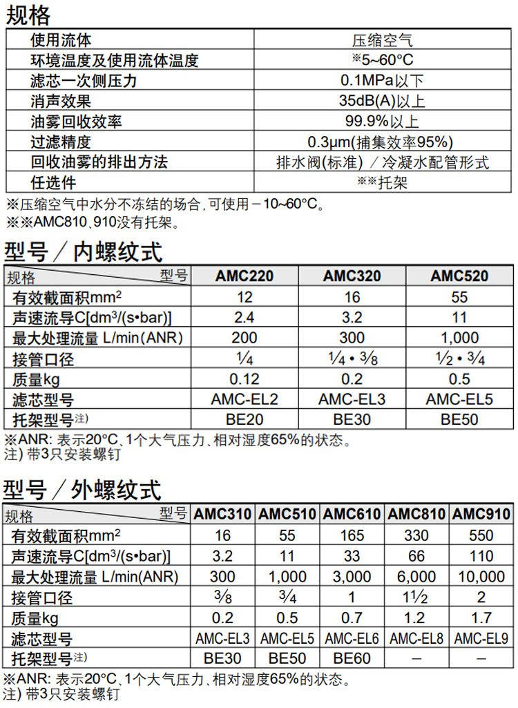 AMC320潔凈器詳情_(kāi)10.jpg
