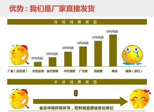 廠家直接發(fā)貨