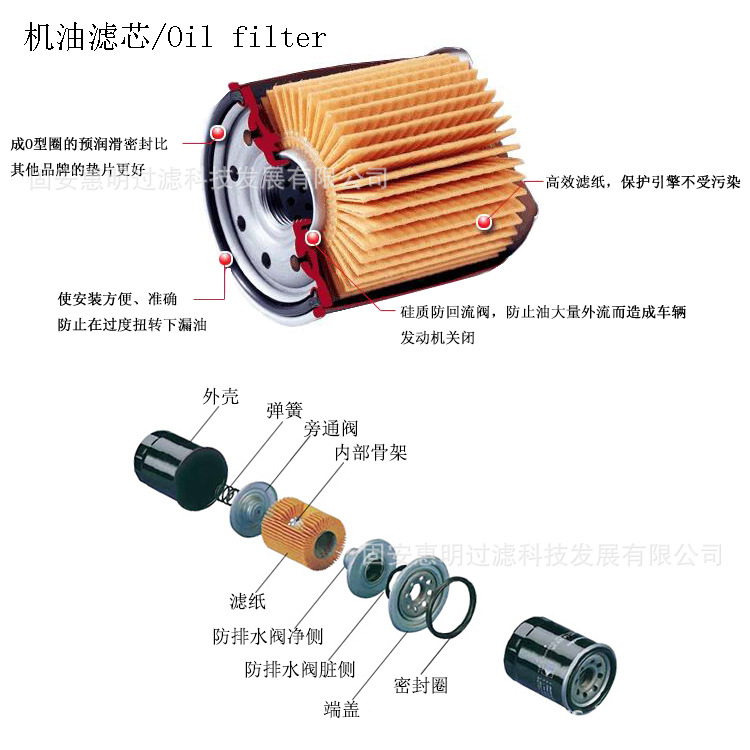 機(jī)油濾芯.jpg