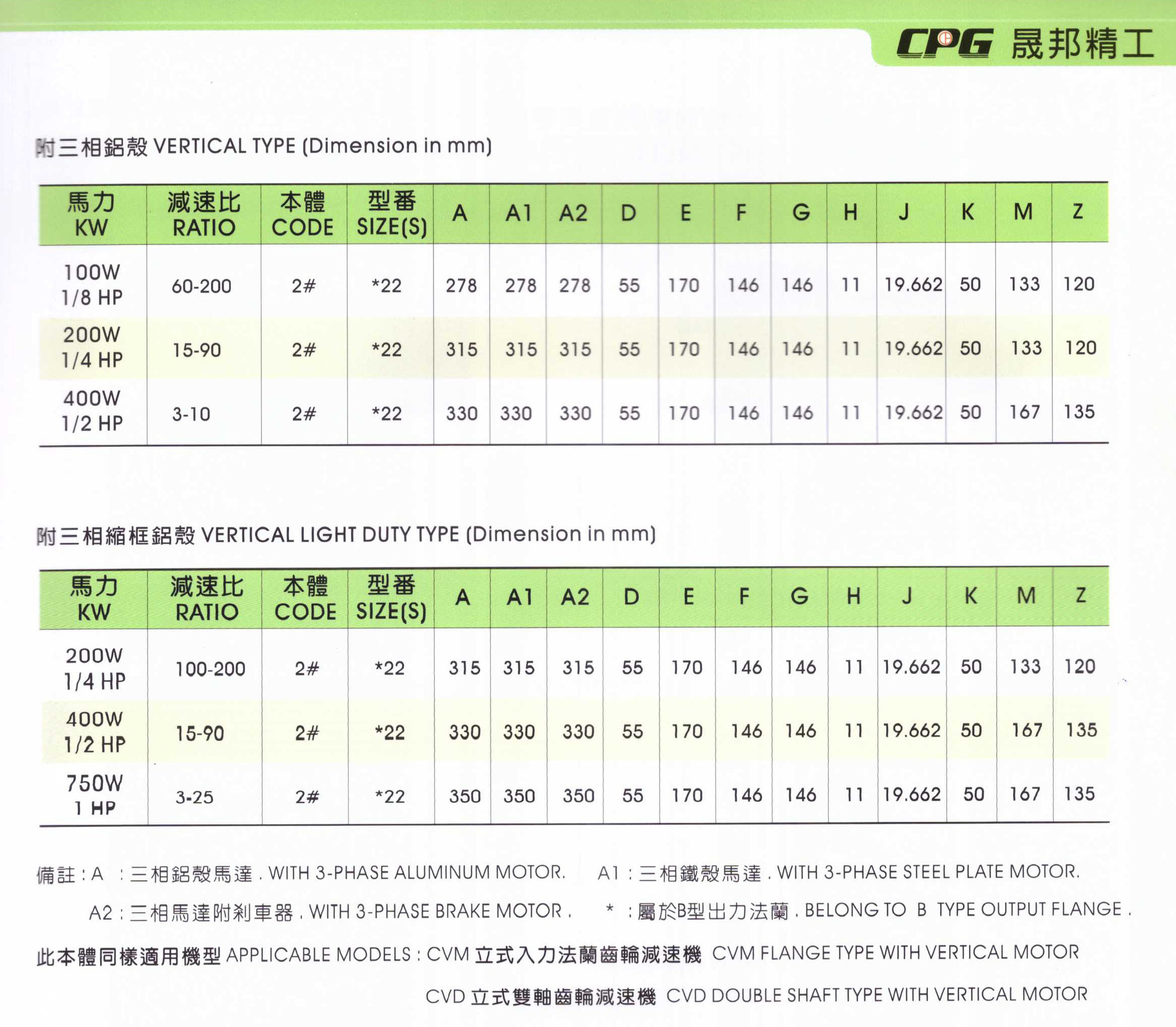 晟邦減速機(jī)資料8