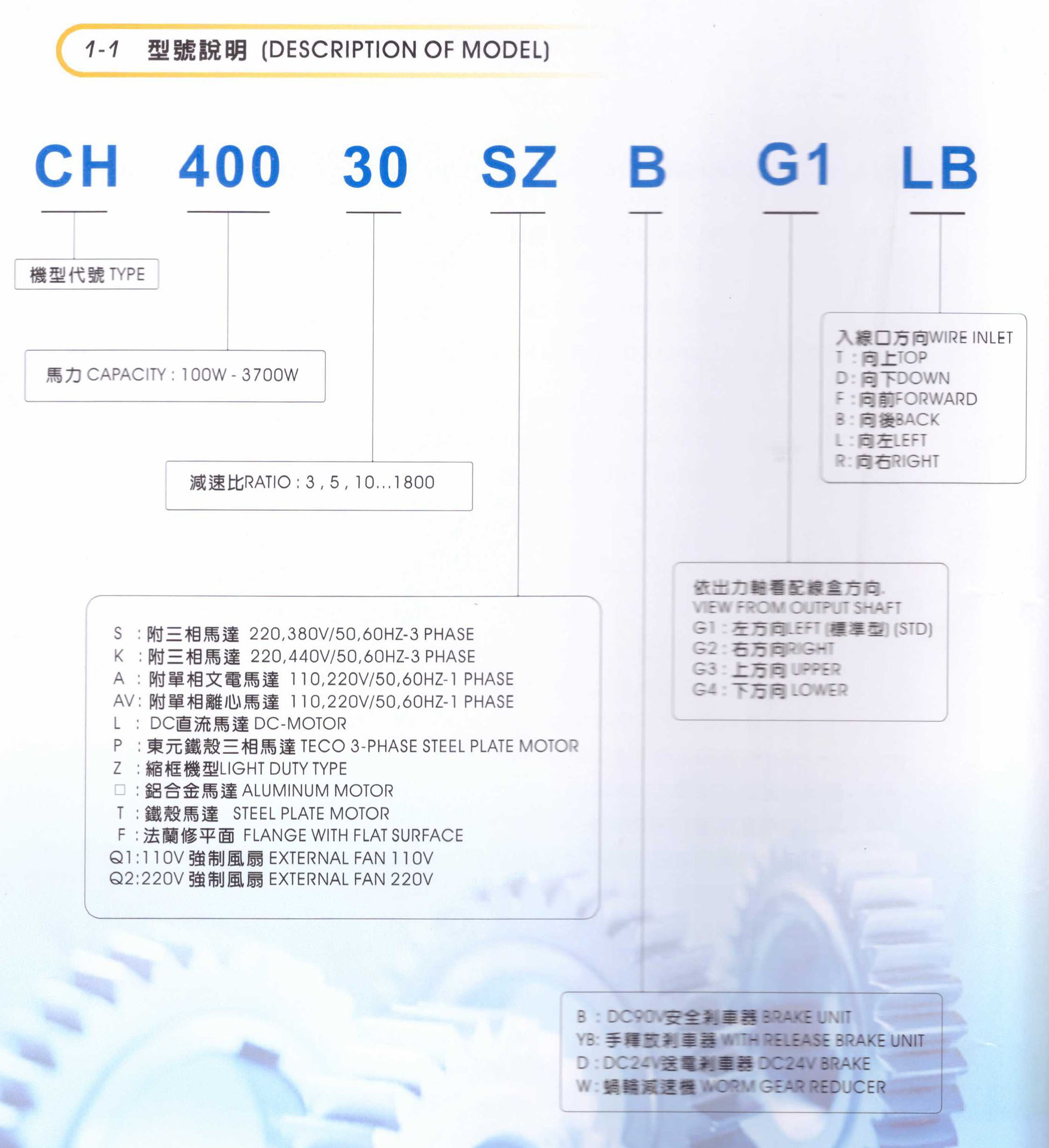 晟邦減速機(jī)資料2