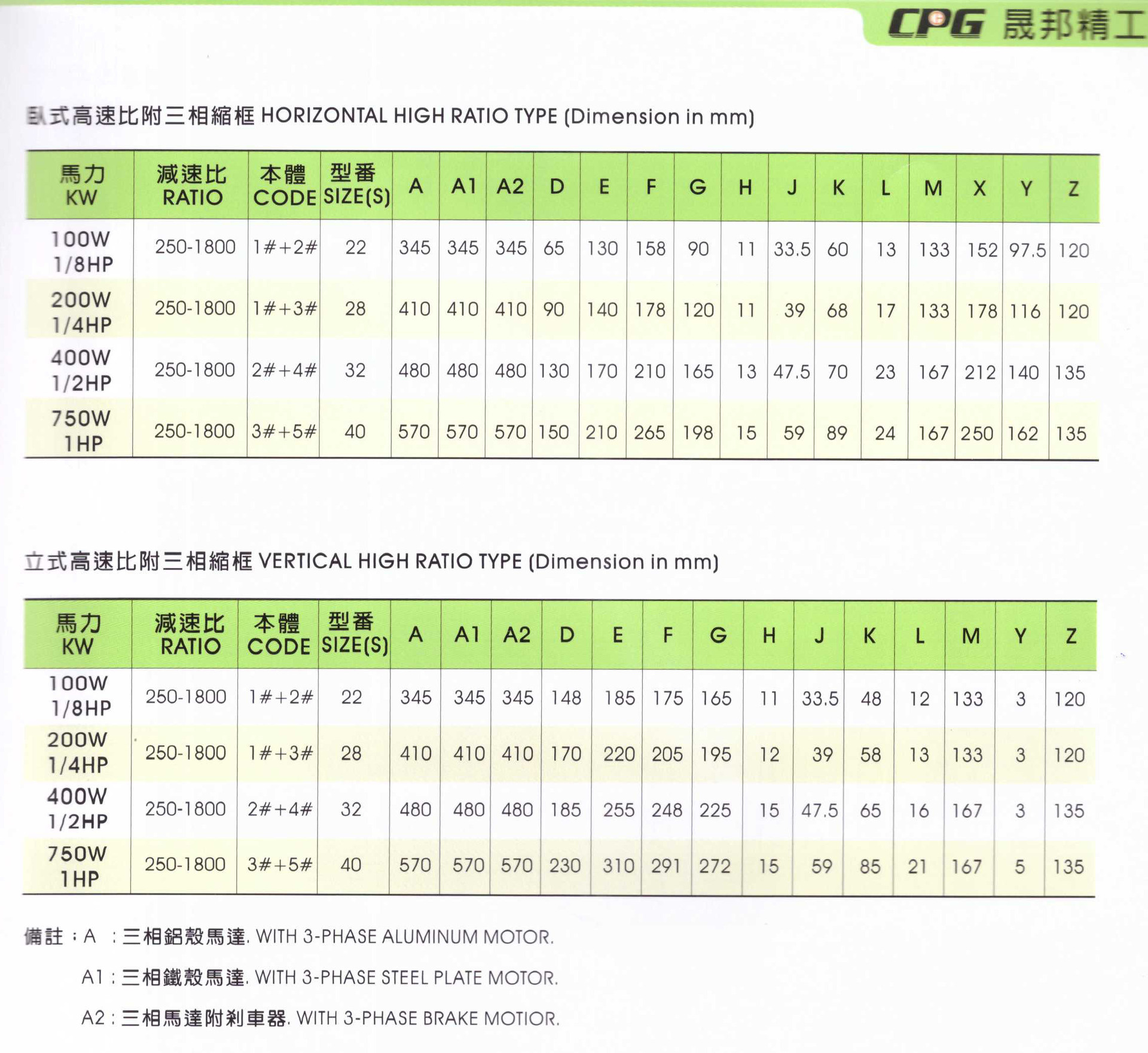 晟邦減速機(jī)資料6