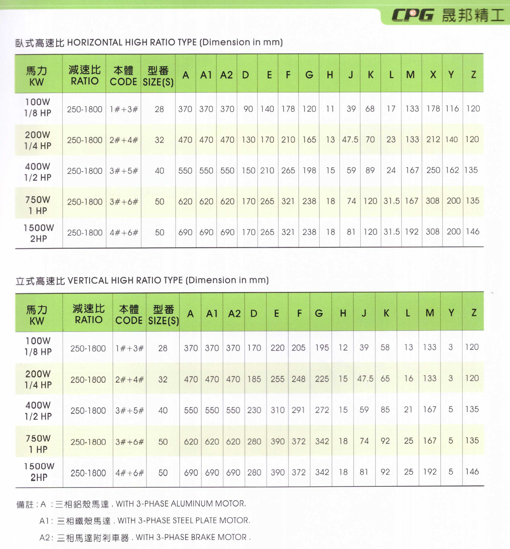 晟邦減速機(jī)資料5