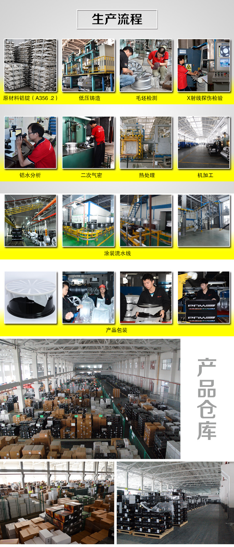 021生產(chǎn)流程