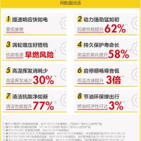 殻牌Shel 極凈超凡喜力喜力 SP 全合成 0W40 0W30 0W20 1L