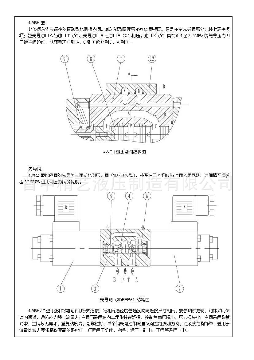 電磁比例換向閥（4WRZ、H）_2