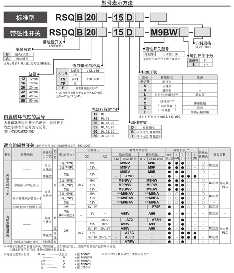 RSDQB12-10D阻擋缸詳情800px_11.jpg