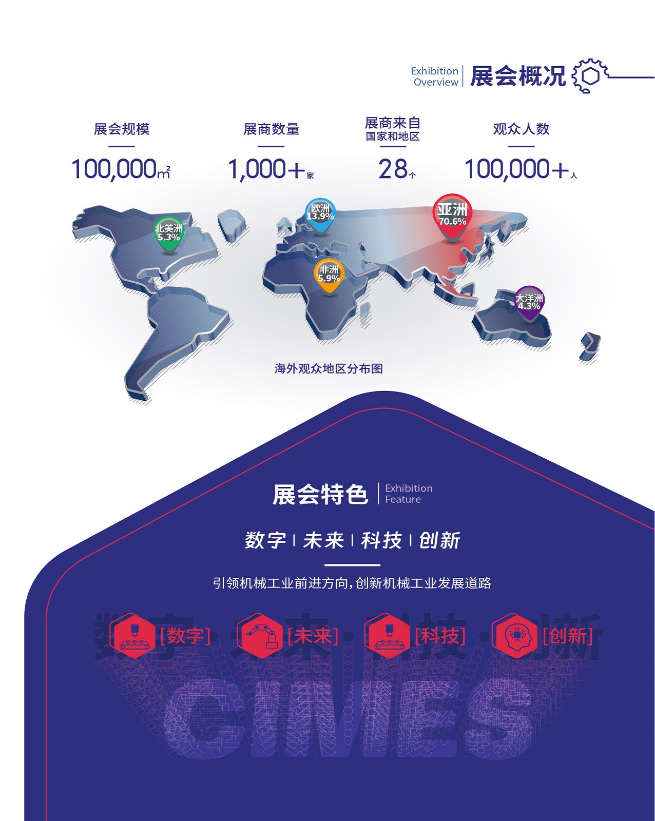 CIMES2024展會概況