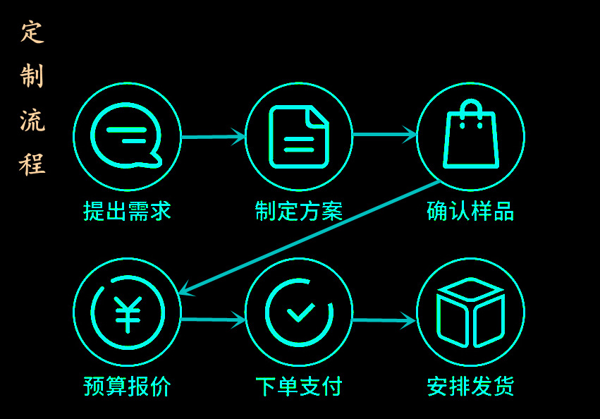 3產(chǎn)品配圖