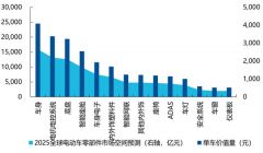廣闊空間大有可為，關(guān)注汽車零部件ETF(159565)機(jī)遇
