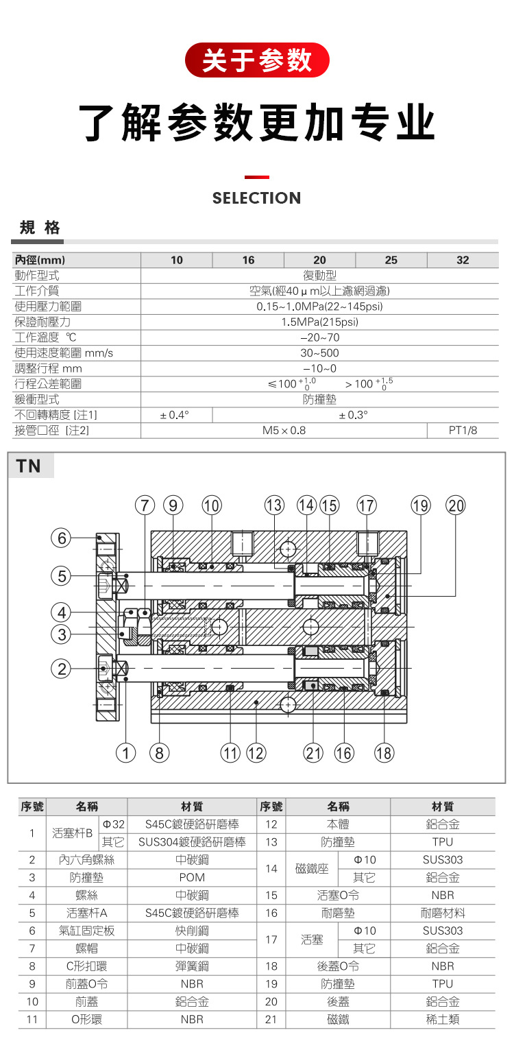 TN雙桿氣缸_08