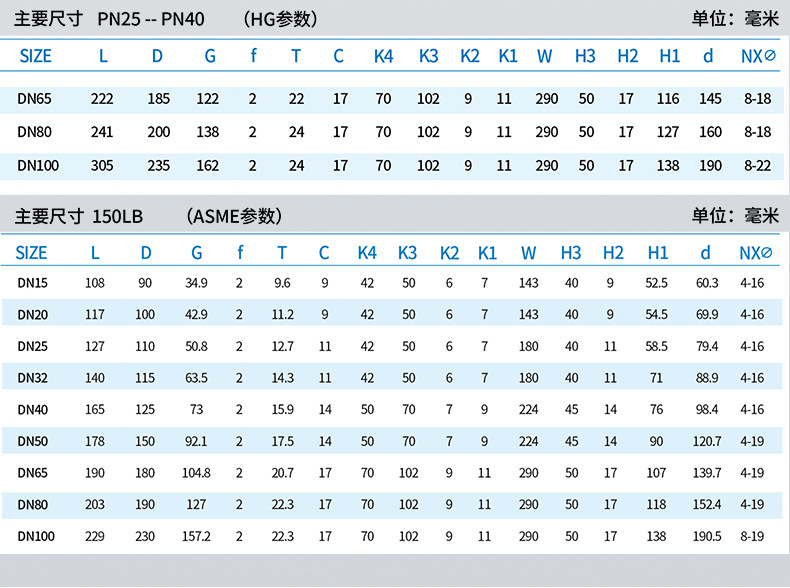 電動法蘭球閥詳情頁
