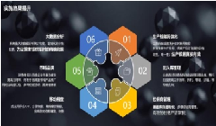 零部件防偽溯源系統(tǒng)