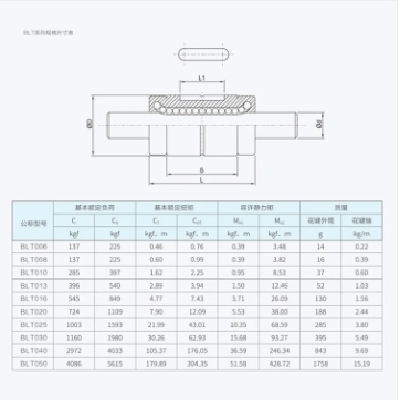 保良BLT圓筒直線傳動(dòng)精密滾珠花鍵 現(xiàn)貨 團(tuán)隊(duì)專業(yè)