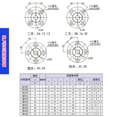替進口 法蘭直線精密傳動滾珠花鍵副BSLF008螺母