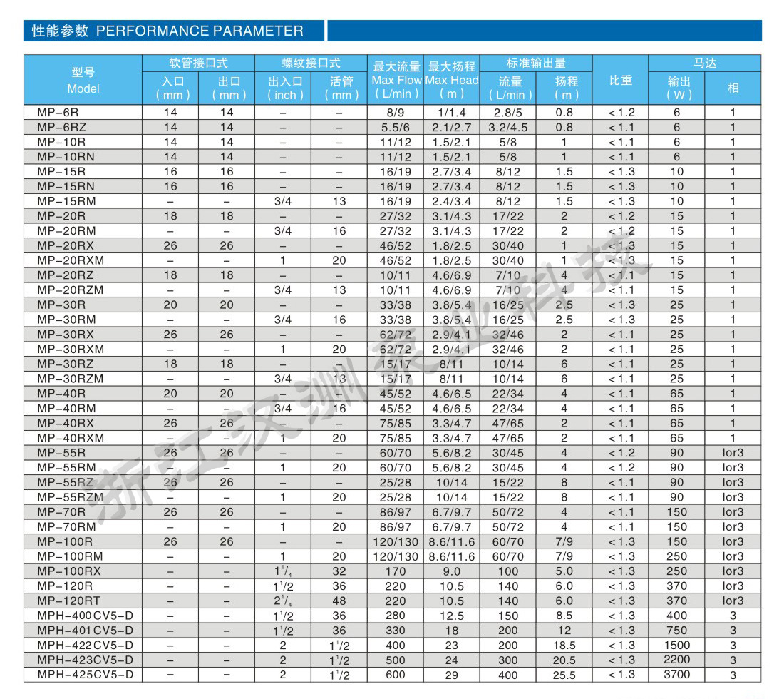 MP微型磁力驅(qū)動泵
