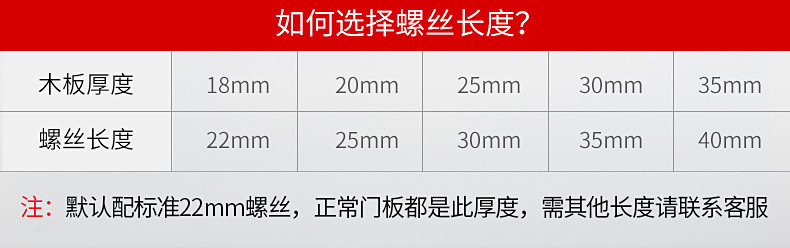 螺絲長(zhǎng)短介紹