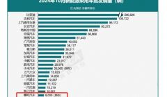 哪吒汽車，“末日端倪”